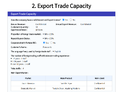 出口貿易能力